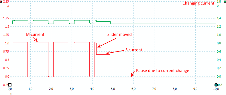 ChangingCurrent