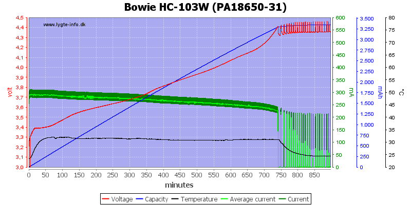 Bowie%20HC-103W%20(PA18650-31)