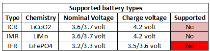 supportedBatteryTypes