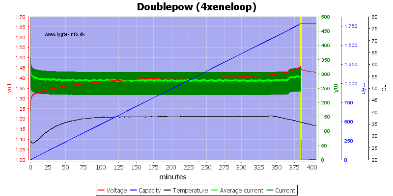 Doublepow%20%284xeneloop%29