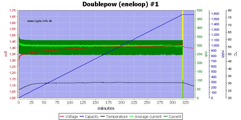 Doublepow%20%28eneloop%29%20%231