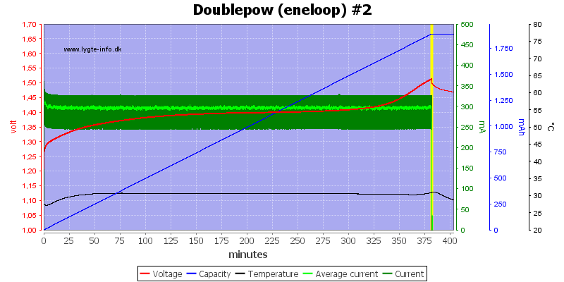 Doublepow%20%28eneloop%29%20%232