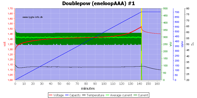 Doublepow%20%28eneloopAAA%29%20%231