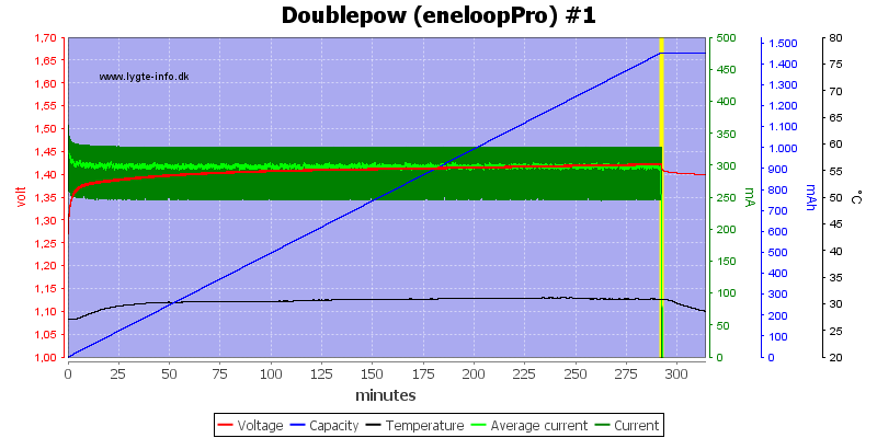 Doublepow%20%28eneloopPro%29%20%231