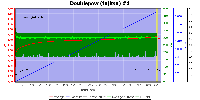 Doublepow%20%28fujitsu%29%20%231