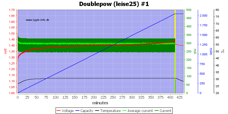 Doublepow%20%28leise25%29%20%231