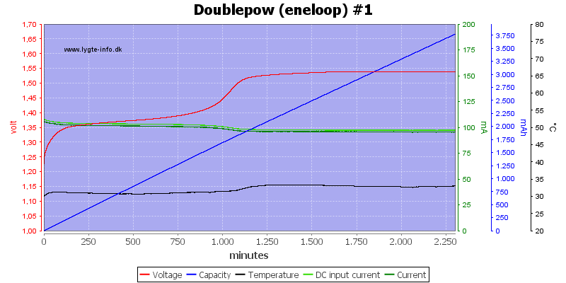 Doublepow%20%28eneloop%29%20%231