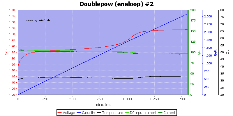 Doublepow%20%28eneloop%29%20%232