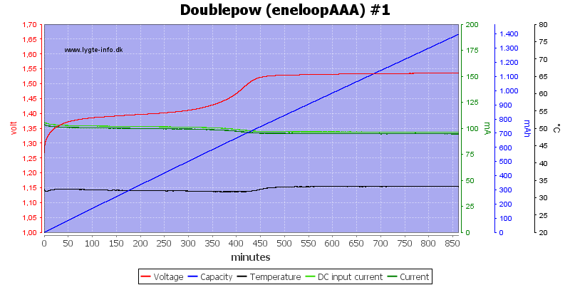 Doublepow%20%28eneloopAAA%29%20%231