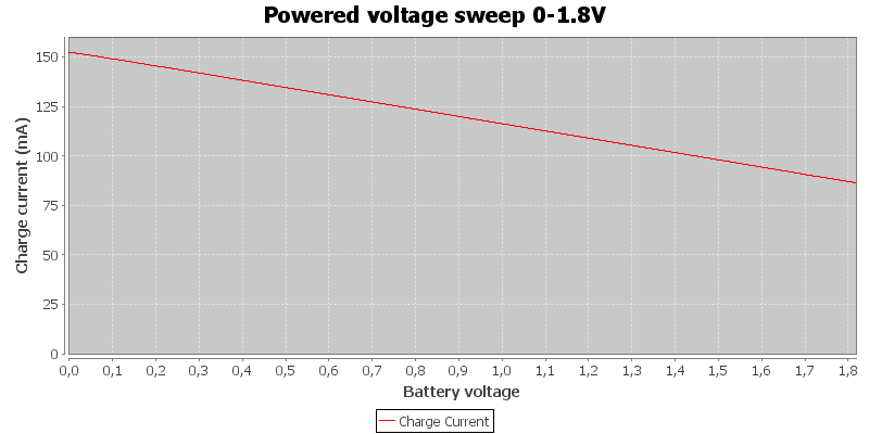 Powered%20voltage%20sweep%200-1.8V