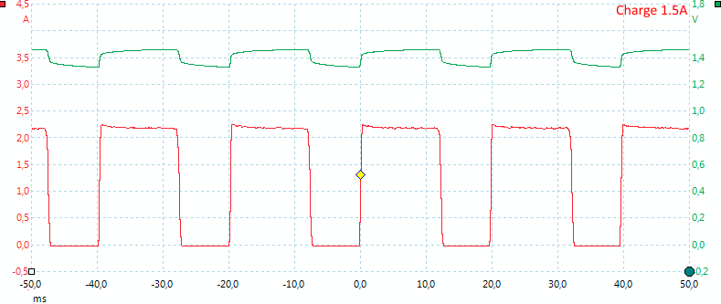 Charge1500mA