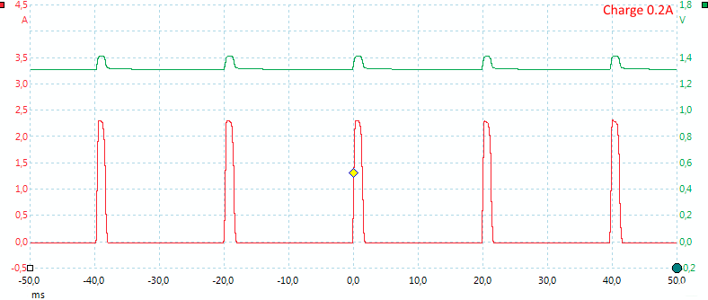 Charge200mA