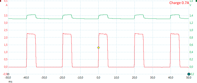 Charge700mA