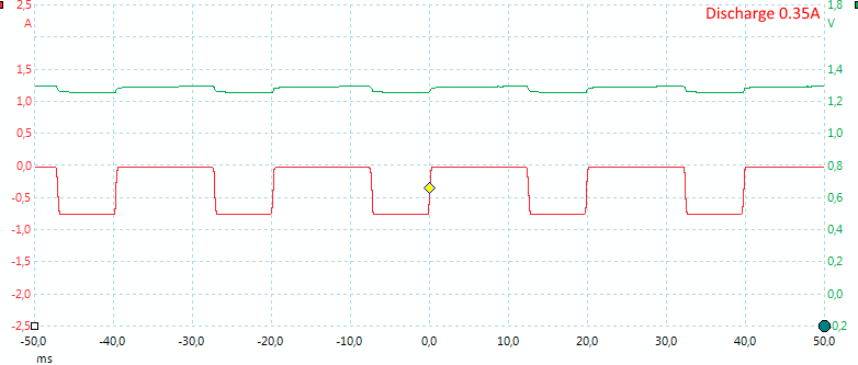 Discharge350mA