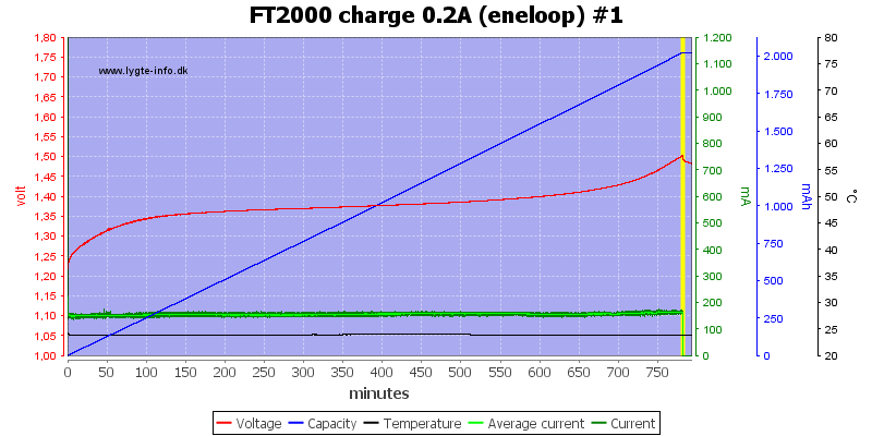 FT2000%20charge%200.2A%20(eneloop)%20%231