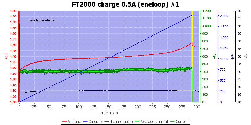 FT2000%20charge%200.5A%20(eneloop)%20%231