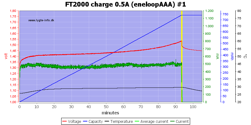 FT2000%20charge%200.5A%20(eneloopAAA)%20%231