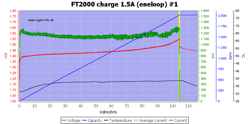FT2000%20charge%201.5A%20(eneloop)%20%231