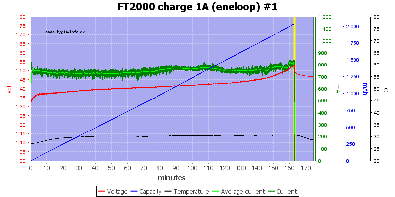 FT2000%20charge%201A%20(eneloop)%20%231