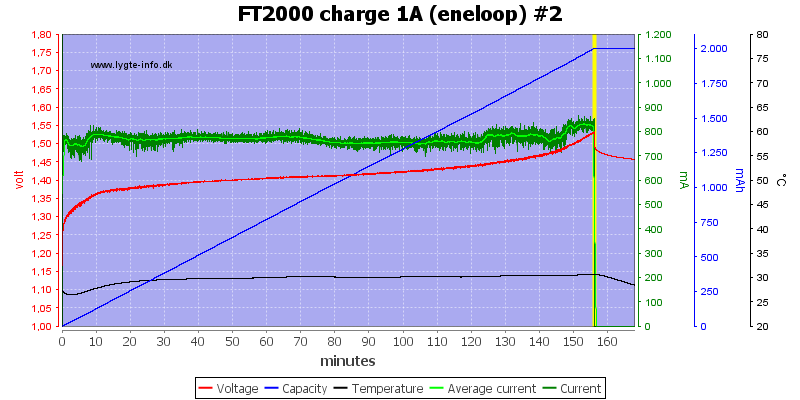 FT2000%20charge%201A%20(eneloop)%20%232