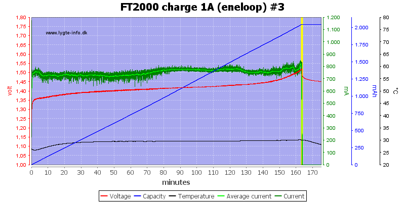 FT2000%20charge%201A%20(eneloop)%20%233