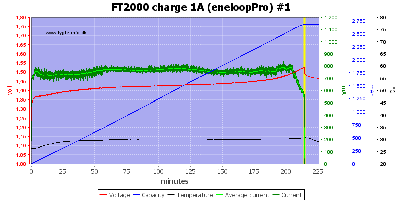 FT2000%20charge%201A%20(eneloopPro)%20%231