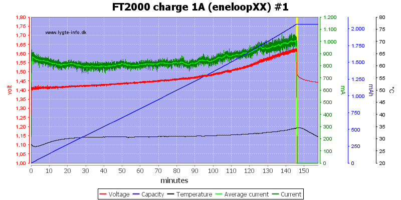 FT2000%20charge%201A%20(eneloopXX)%20%231