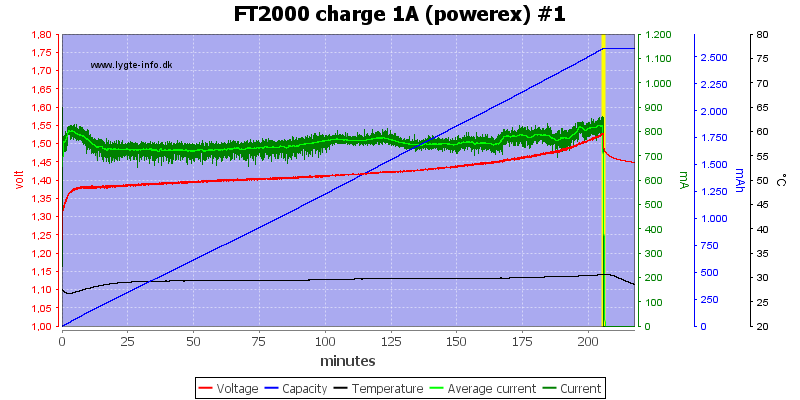 FT2000%20charge%201A%20(powerex)%20%231