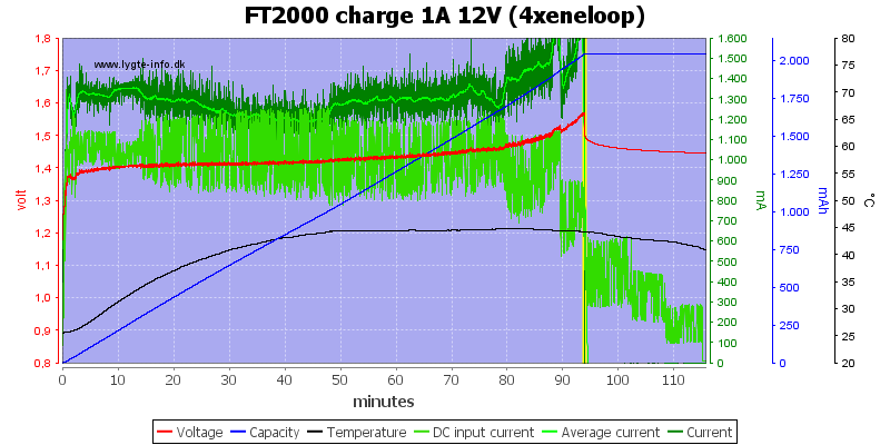 FT2000%20charge%201A%2012V%20(4xeneloop)