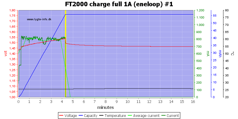 FT2000%20charge%20full%201A%20(eneloop)%20%231