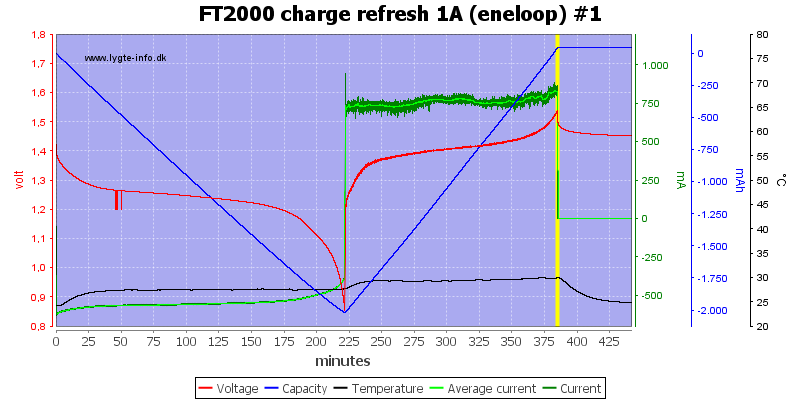 FT2000%20charge%20refresh%201A%20(eneloop)%20%231