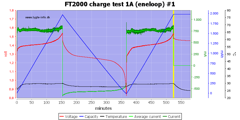 FT2000%20charge%20test%201A%20(eneloop)%20%231