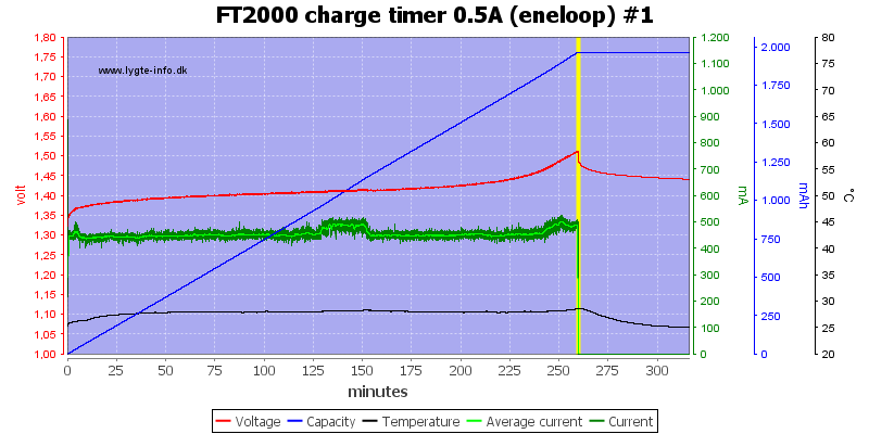 FT2000%20charge%20timer%200.5A%20(eneloop)%20%231