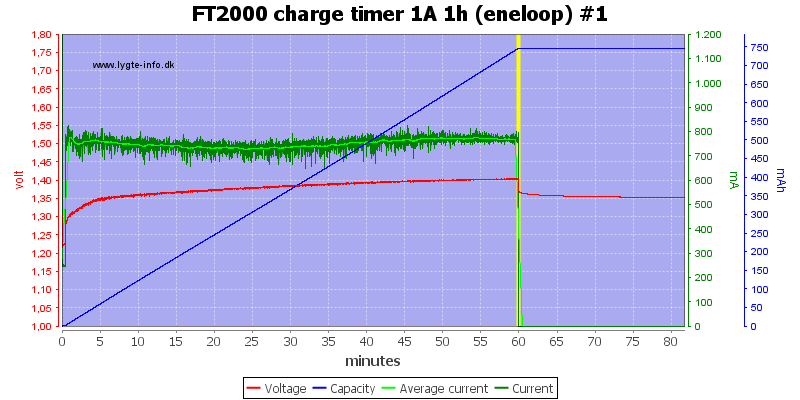 FT2000%20charge%20timer%201A%201h%20(eneloop)%20%231