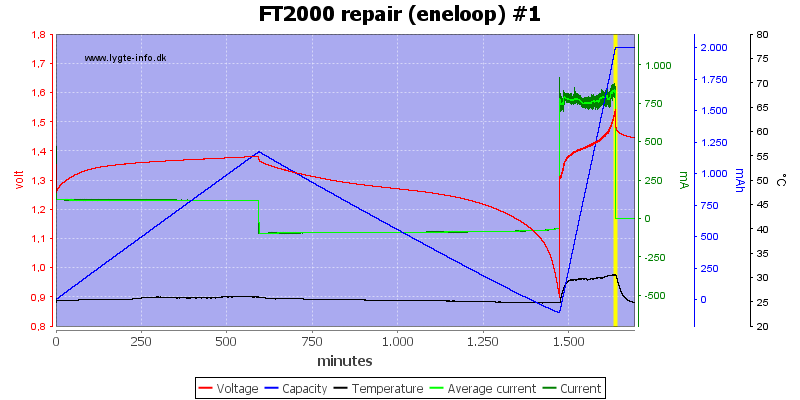 FT2000%20repair%20(eneloop)%20%231