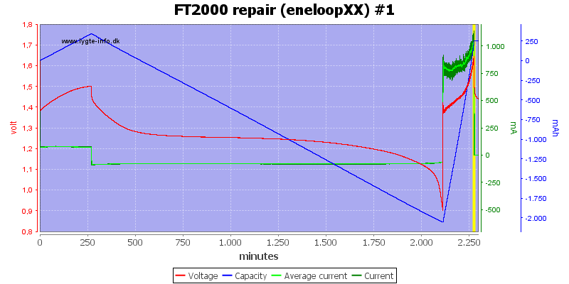 FT2000%20repair%20(eneloopXX)%20%231