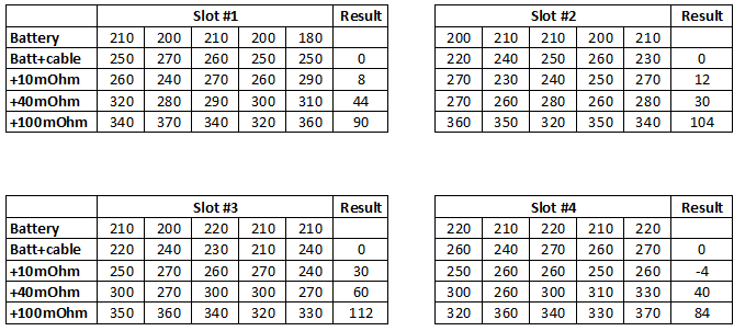 RImeasurements