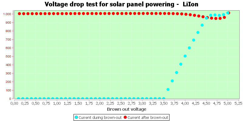 Charge%20Solar%20LiIon