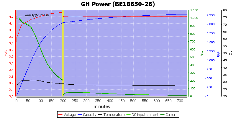 GH%20Power%20%28BE18650-26%29