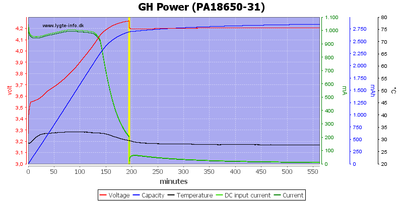 GH%20Power%20%28PA18650-31%29