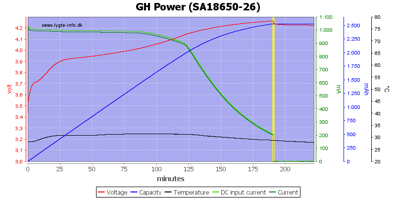 GH%20Power%20%28SA18650-26%29
