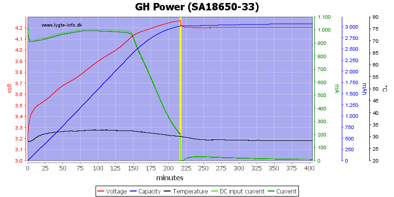 GH%20Power%20%28SA18650-33%29