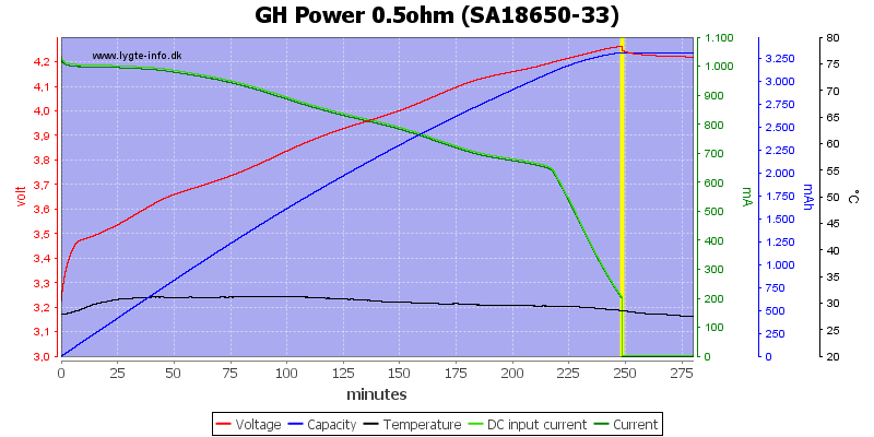 GH%20Power%200.5ohm%20%28SA18650-33%29