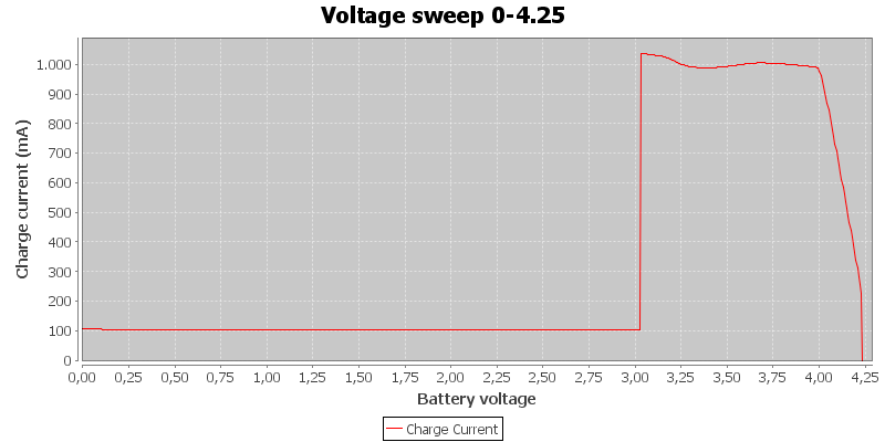 Voltage%20sweep%200-4.25