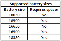 supportedBatterySizes