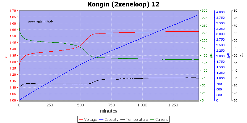 Kongin%20%282xeneloop%29%2012