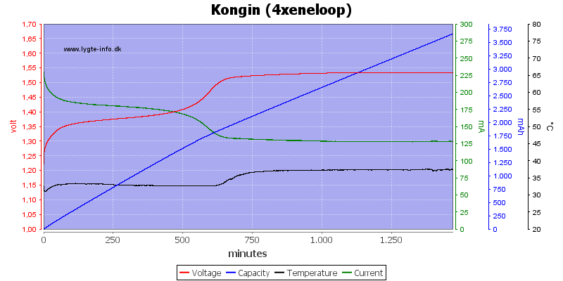 Kongin%20%284xeneloop%29