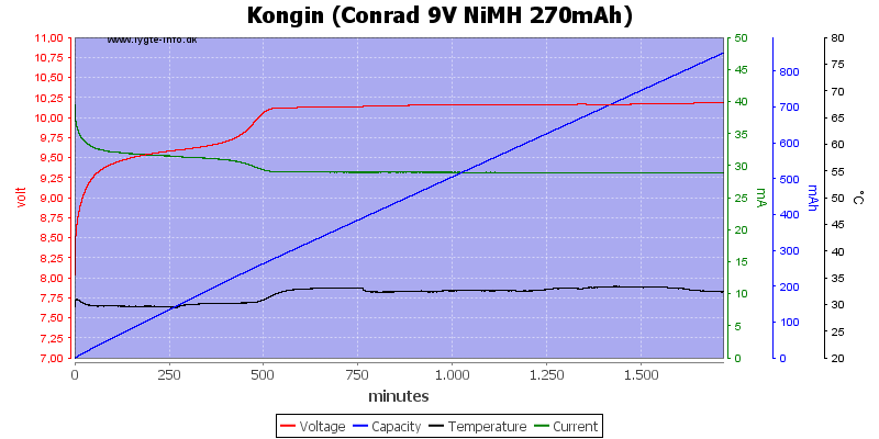 Kongin%20%28Conrad%209V%20NiMH%20270mAh%29