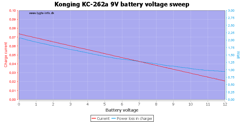 Konging%20KC-262a%209V%20load%20voltage%20sweep