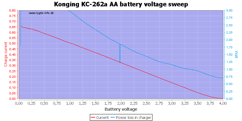 Konging%20KC-262a%20AA%20load%20voltage%20sweep